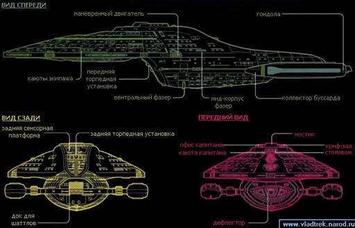 Star Trek: Voyager — Elite Force - Корабль "Voyager"